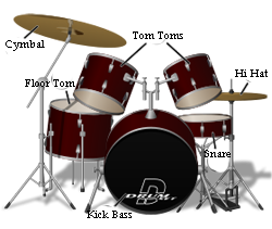 Drum Kit
